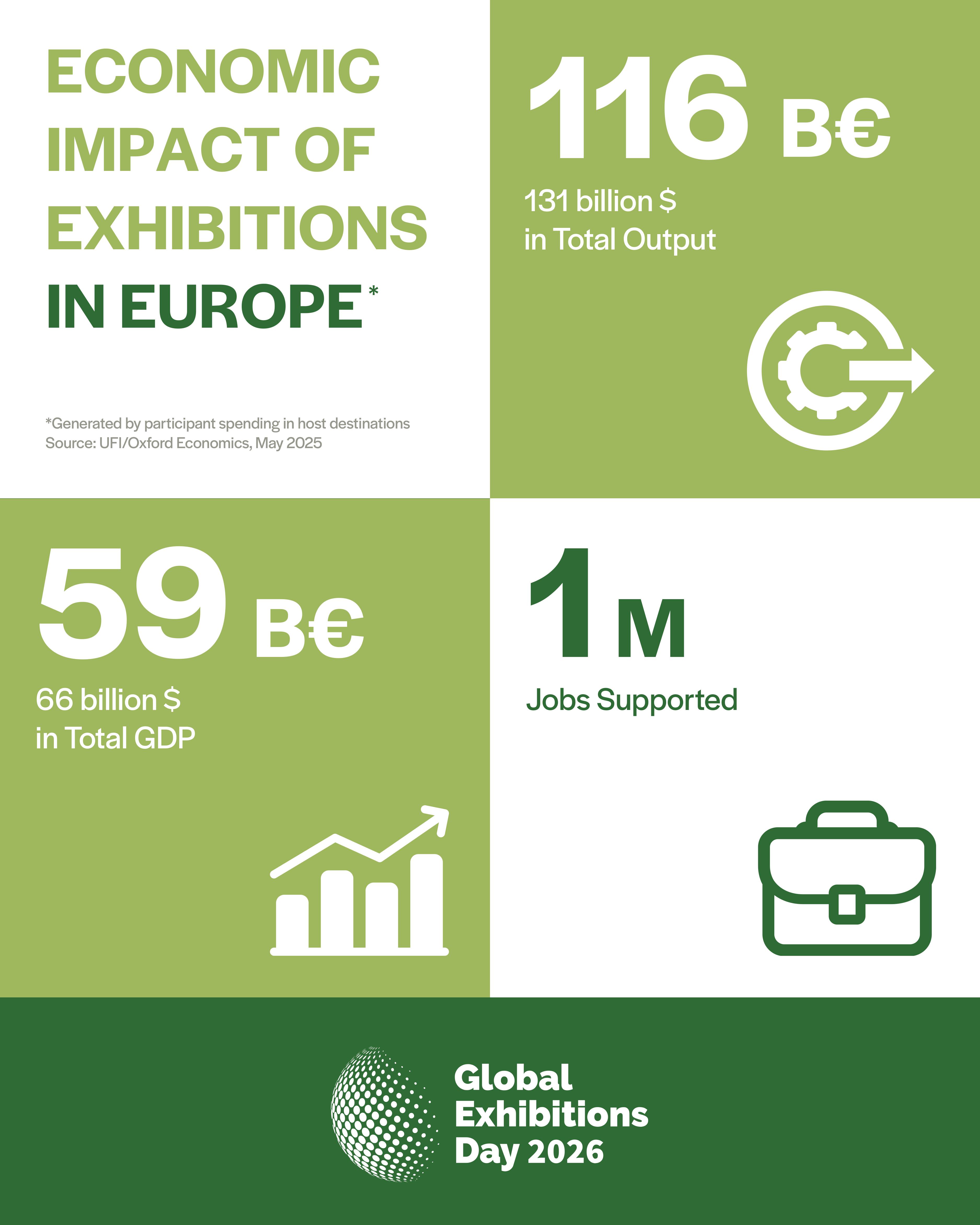 GED2026 EconomicImpact EUROPE updated a8263b35 233d 4af5 b274 f9fe80d9843c obrazy 1